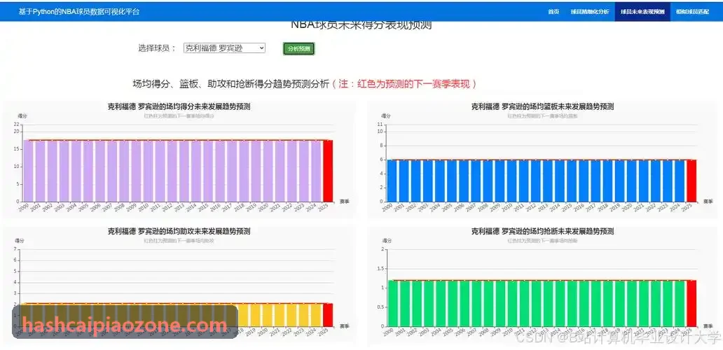 高可用网络节点扩容哈希彩票
